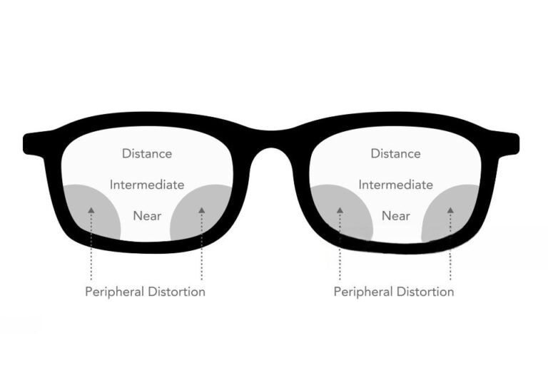 Progressive Lenses