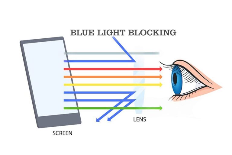 What is Blue Light